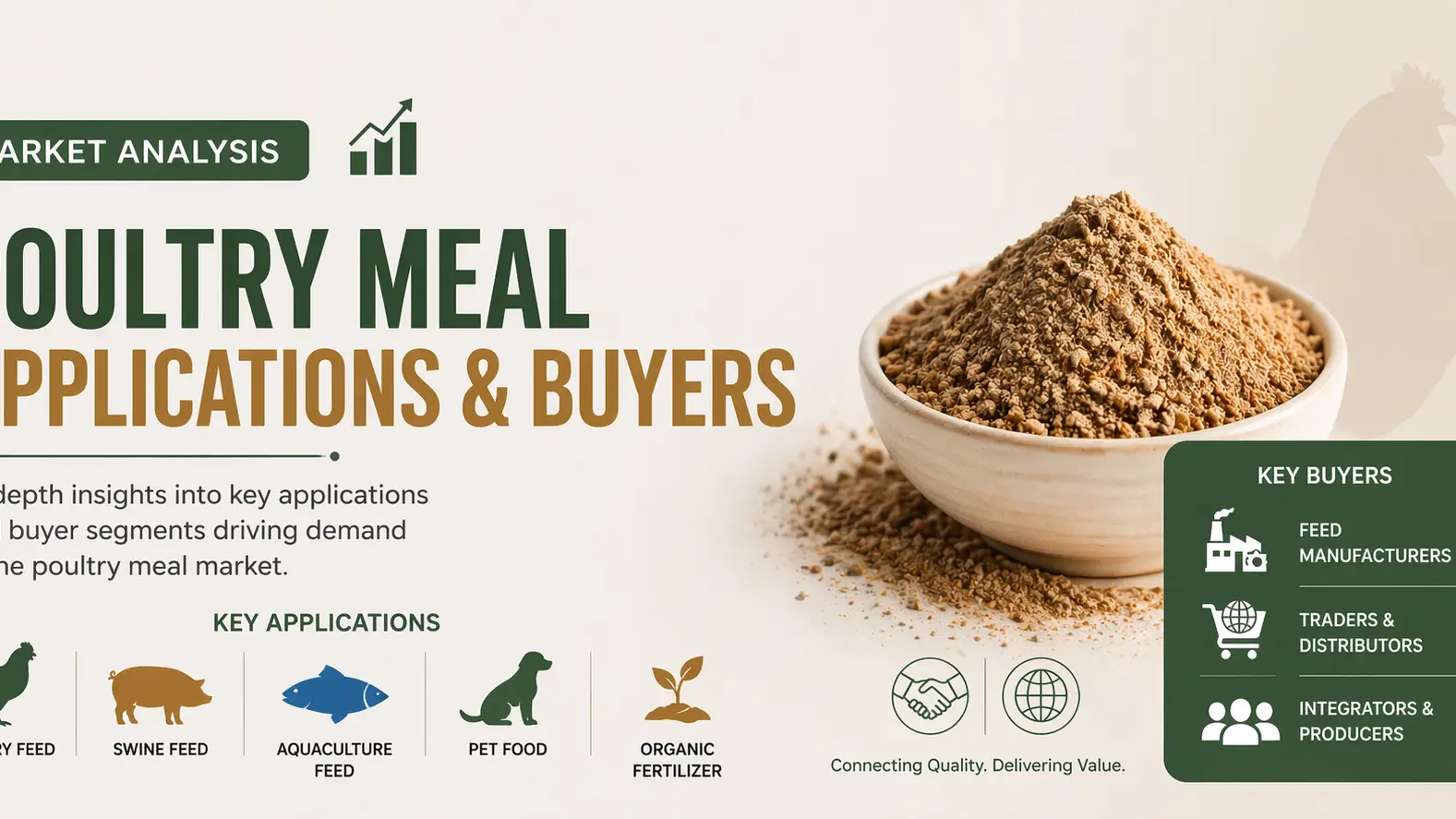 Poultry Meal Market 2026: Applications, Buyers, and Demand Dynamics