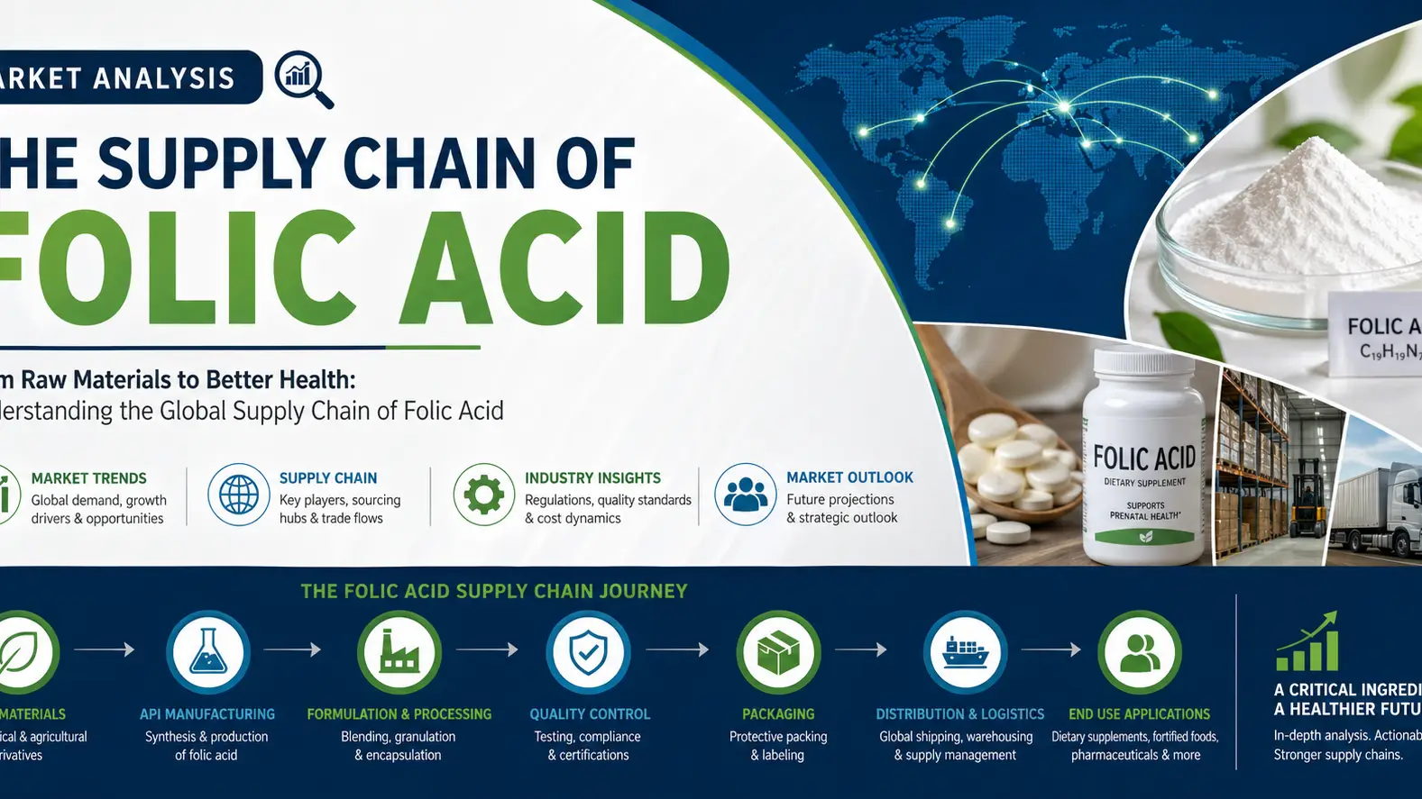 Folic Acid Supply Chain Dynamics and Pricing Outlook 2026