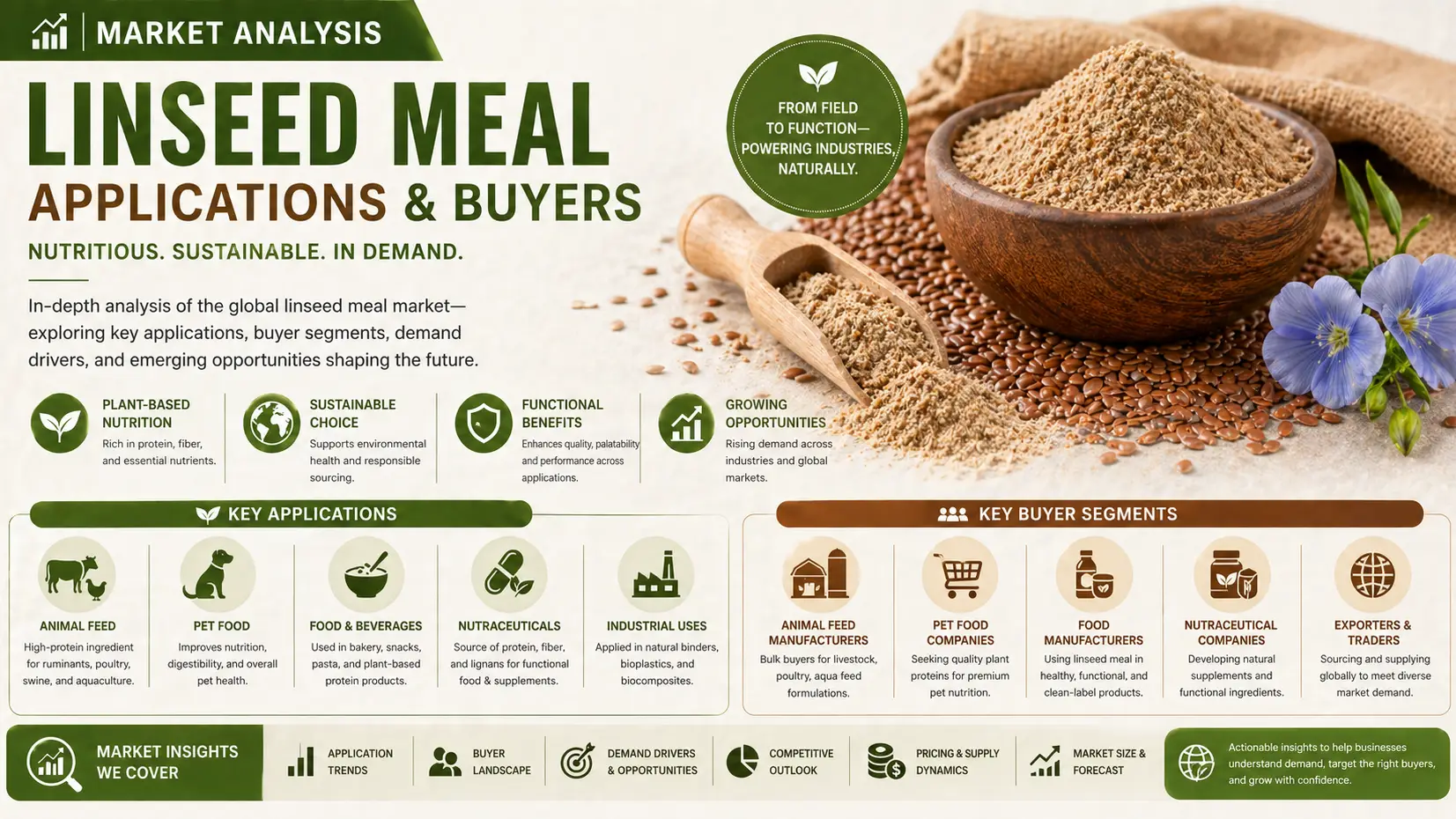 Linseed Meal Market 2026: Applications, Buyers & Global Demand Outlook