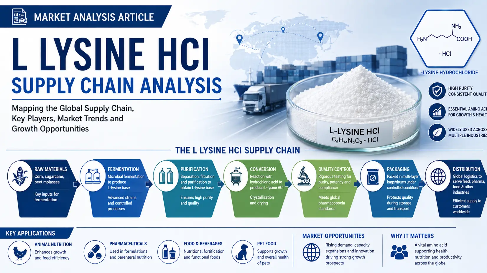 L-Lysine HCl Supply Chain Trends Reshaping Feed Amino Acid Markets in 2026
