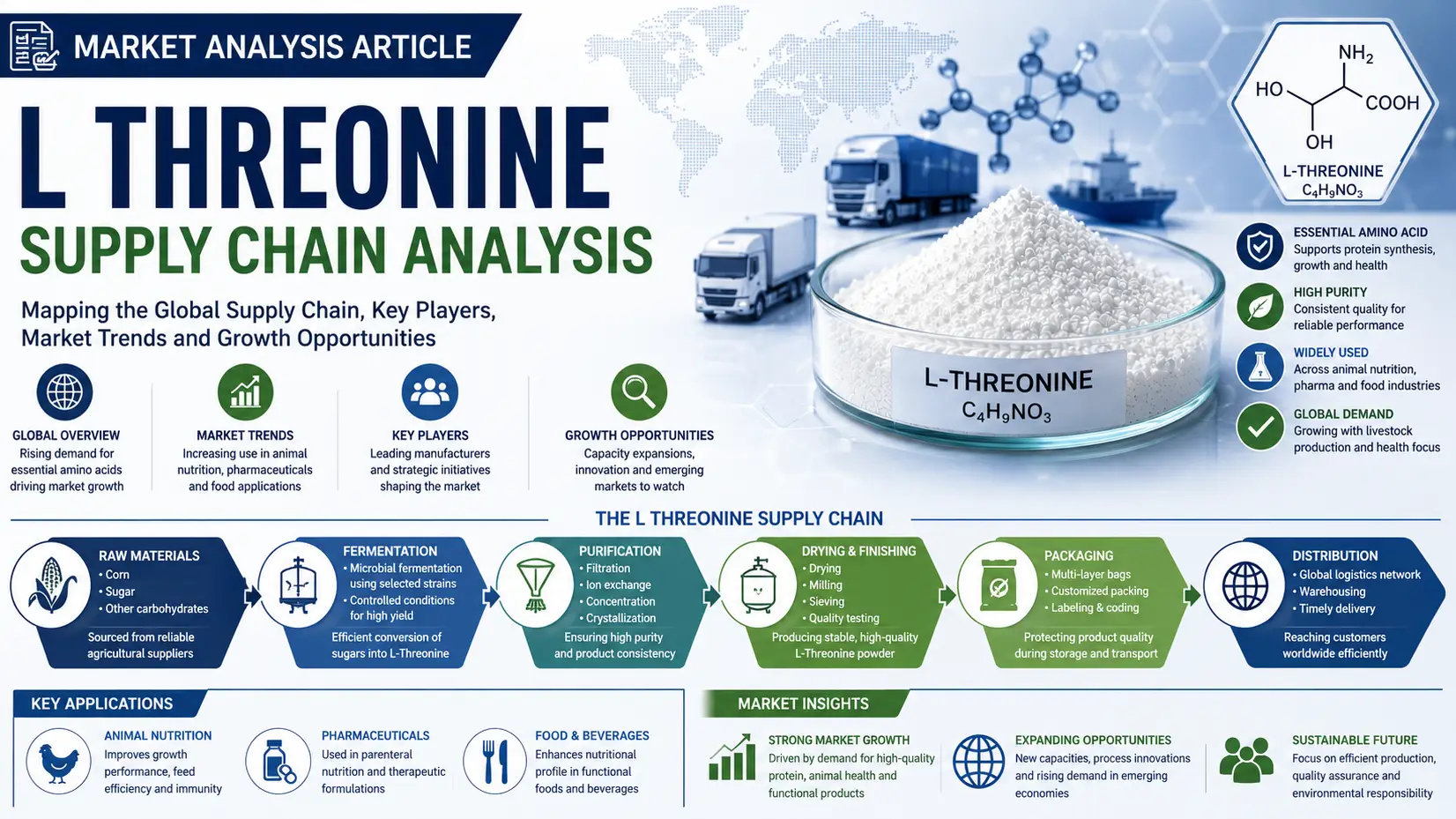 L-Threonine Supply Chain Outlook 2026: Fermentation, Trade & Feed Demand