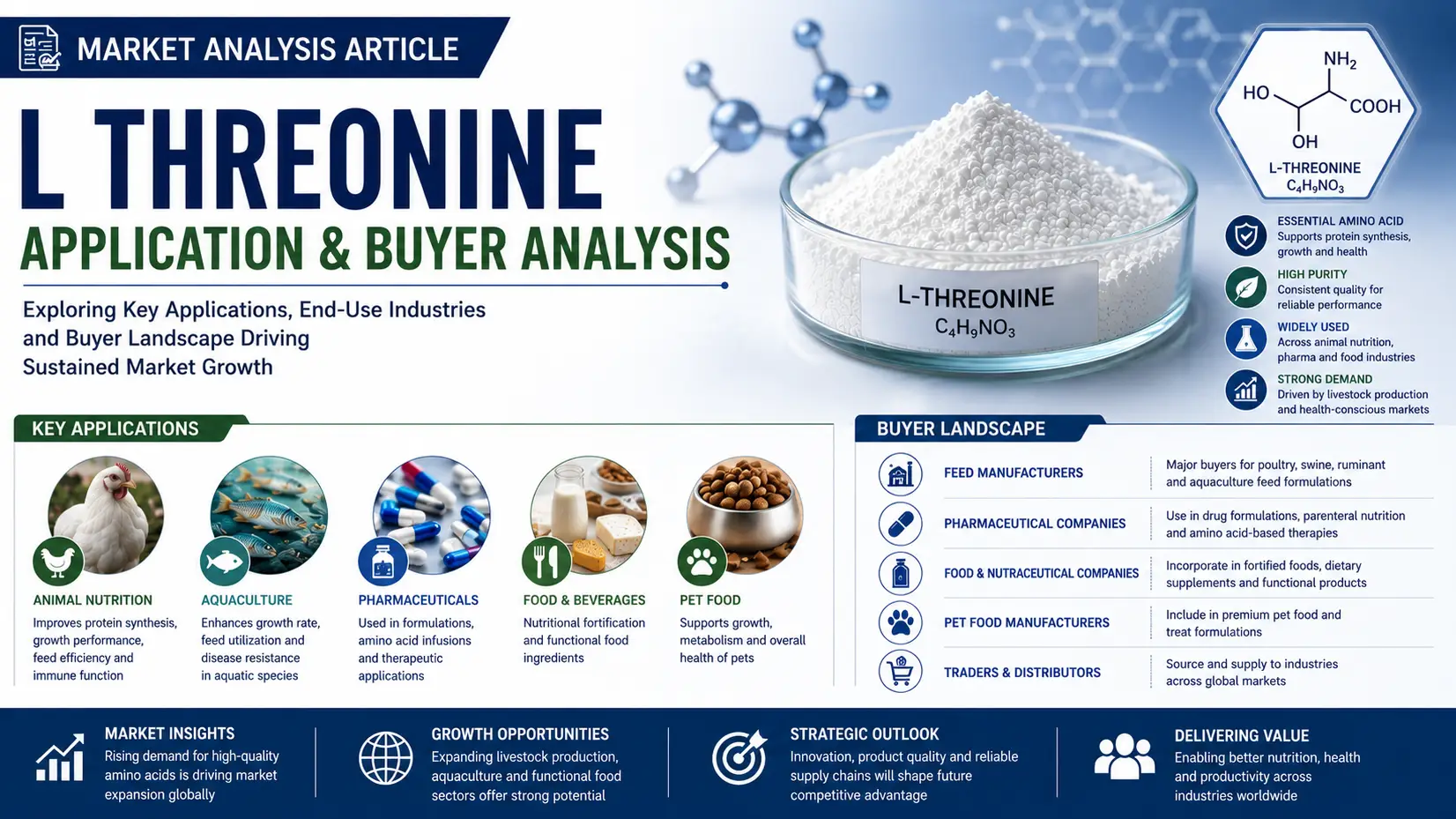 L-Threonine Market 2026: Global Buyer Demand and Application Outlook