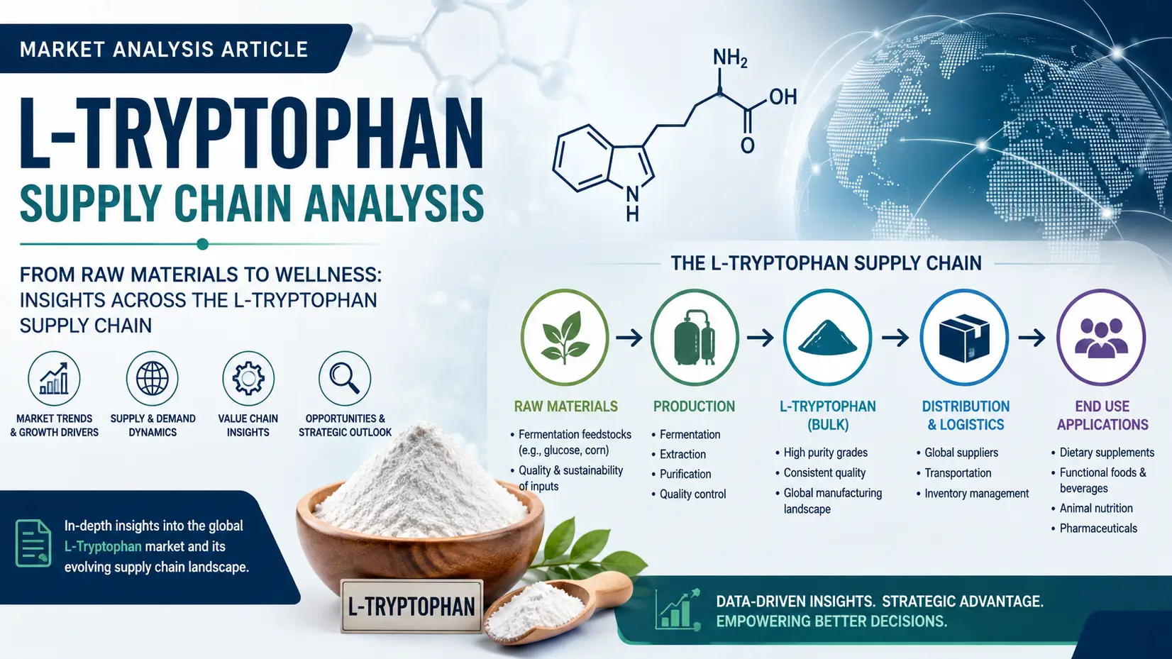 L-Tryptophan Supply Chain 2026: Fermentation, Trade Flows & Pricing Dynamics