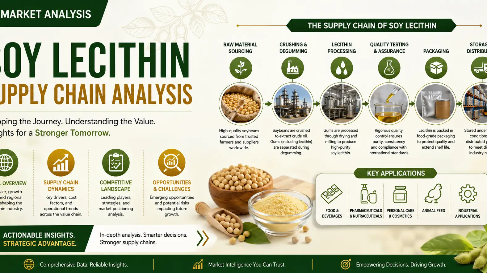 Soy Lecithin Supply Chain 2026: Global Trade, Production & Pricing Outlook
