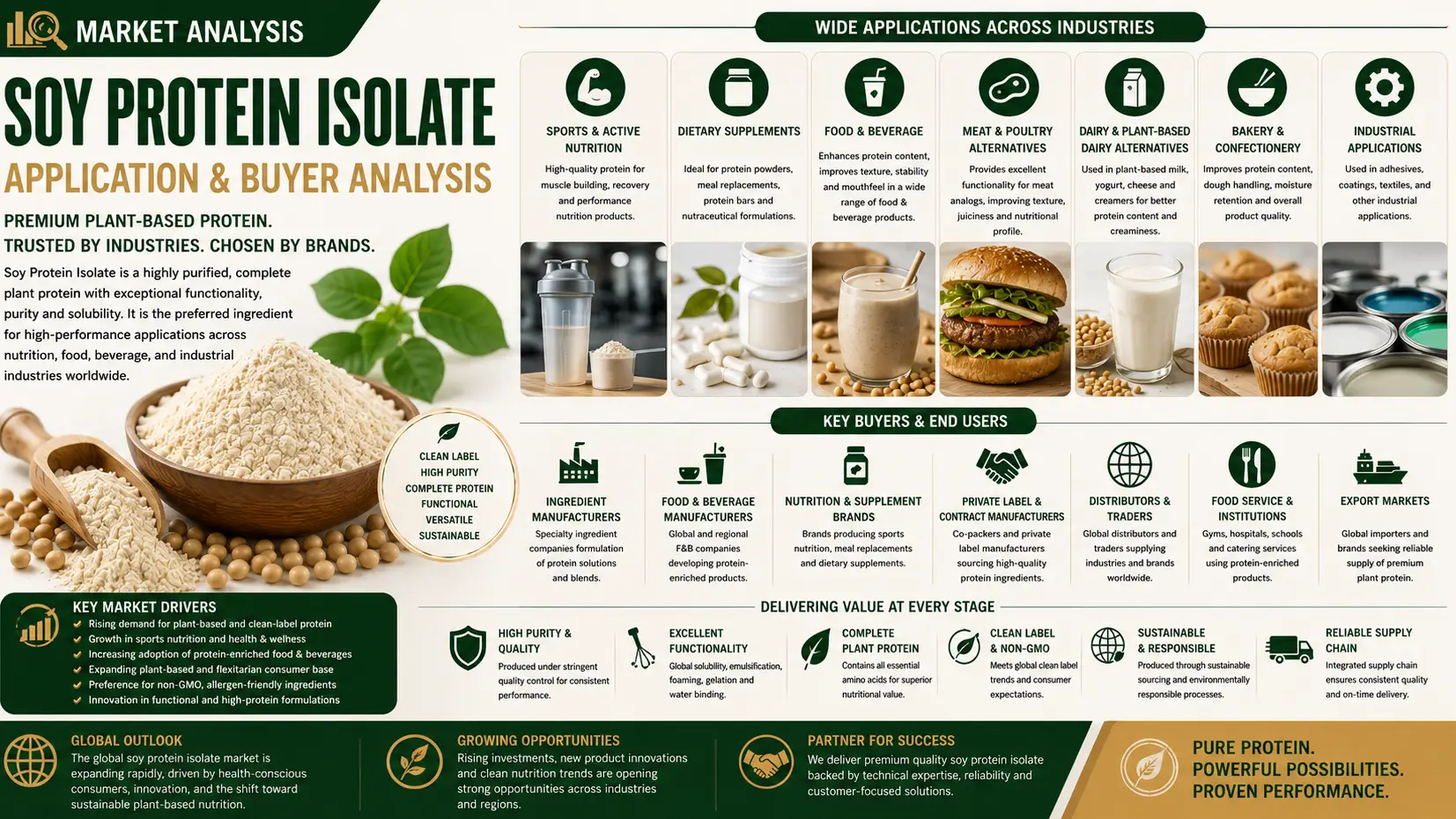 Soy Protein Isolate Supply Chain Trends Reshaping Global Food Manufacturing