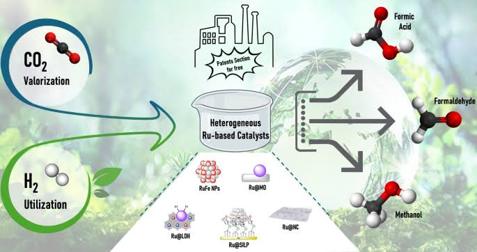 Formic Acid: Production, Applications, and Why It's Growing as a Green Chemistry Building Block