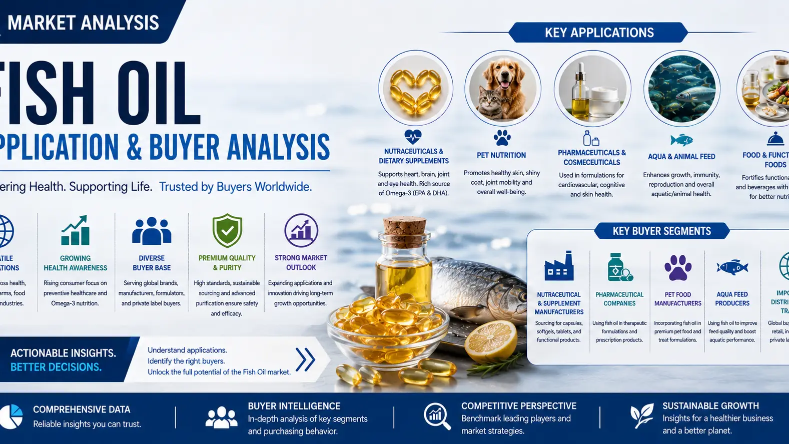 Fish Oil Market 2026: Applications, Buyers & Global Supply Chain Dynamics