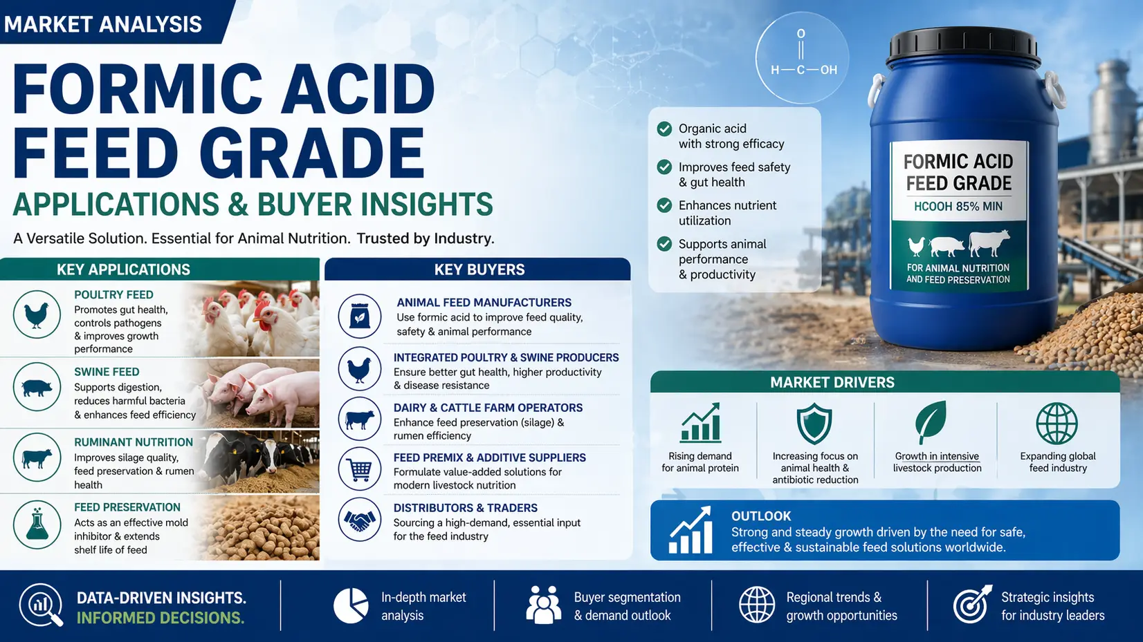 Formic Acid Feed Grade Market 2026: Applications and Global Buyer Dynamics