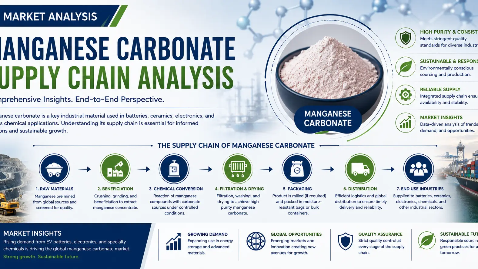 Manganese Carbonate Supply Chain Dynamics Reshaping Industrial Minerals in 2026