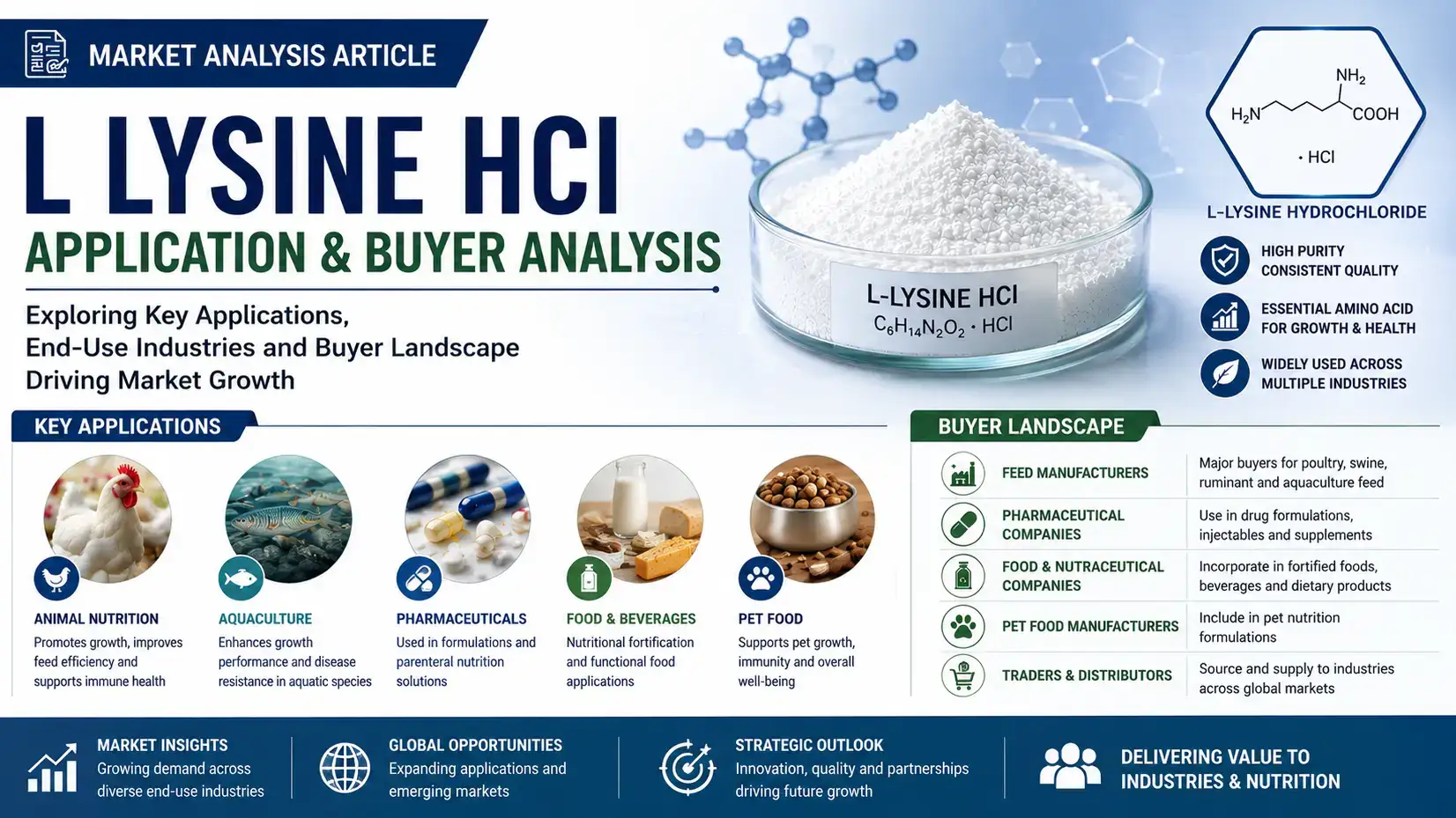 Mercado de L-lisina HCl 2026: aplicaciones, compradores y perspectivas de la demanda mundial
