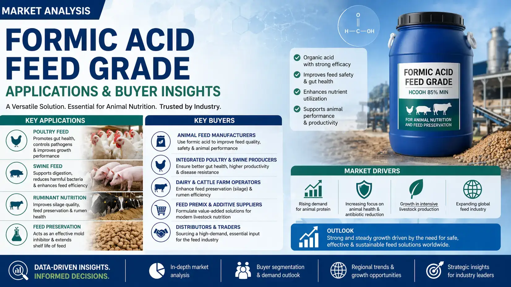 Mercado de productos alimenticios con ácido fórmico 2026: aplicaciones y dinámica de compradores globales